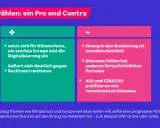 Volt wählen: Pro (Klimaschutz, starkes Europa, Digitalisierung, gegen Rechtsextremismus) und Contra (Einzug unwahrscheinlich, Stimmen fehlen bei anderen Parteien).