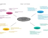 Mindmap zu Krisenerfahrungen und Aufbruch im 15. und 16. Jahrhundert: Wissenschaft, Krise, Universitäten und Aufbruch prägen diese Zeit der Geschichte.