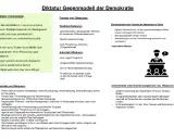 Diktatur bedeutet unkontrollierte Herrschaft einer Person oder Gruppe. Das Bild zeigt Merkmale und Formen von Diktaturen, wie totale Kontrolle und Unterdrückung.