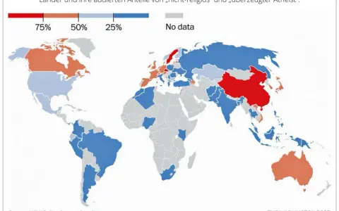 Weltkarte zeigt, wie viele atheisten gibt es in deutschland und anderen Ländern. Rot bedeutet über 75%, Blau unter 25%.