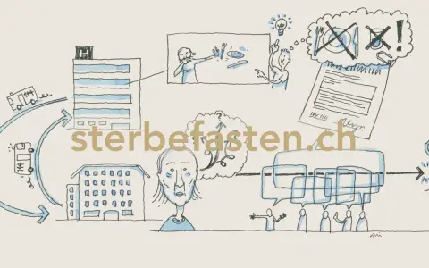 Die Illustration zeigt den Weg zur Entscheidung über Sterbefasten. Am Ende steht die Frage: Was ist Sterbefasten?
