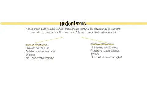 Hedonismus: Lustmaximierung (positiv) vs. Schmerzminimierung (negativ). Die Definition von Hedonismus erklärt zwei Wege zum Glück.