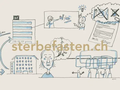 Die Illustration zeigt den Weg zur Entscheidung über Sterbefasten. Am Ende steht die Frage: Was ist Sterbefasten?