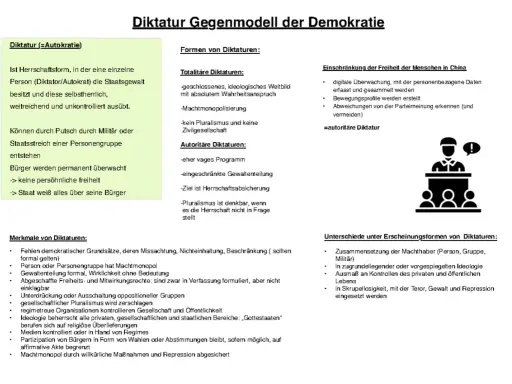 Diktatur bedeutet unkontrollierte Herrschaft einer Person oder Gruppe. Das Bild zeigt Merkmale und Formen von Diktaturen, wie totale Kontrolle und Unterdrückung.