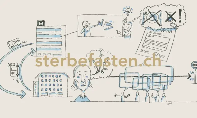 Die Illustration zeigt den Weg zur Entscheidung über Sterbefasten. Am Ende steht die Frage: Was ist Sterbefasten?