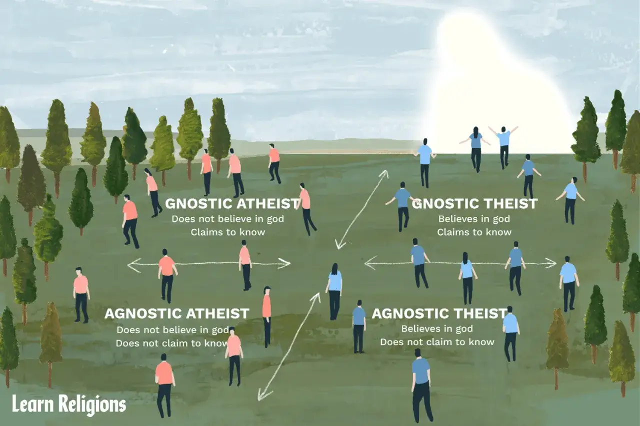 Menschen stehen in einem Feld, das verschiedene Glaubensrichtungen wie agnostisch glauben, darstellt.